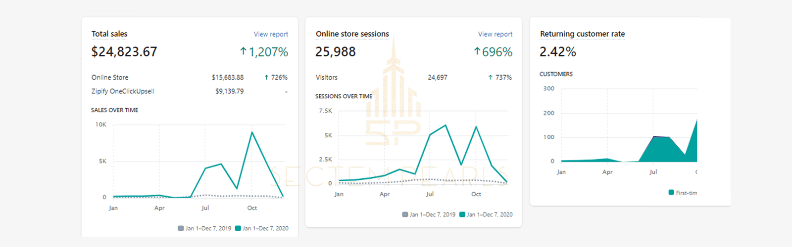 graph 1