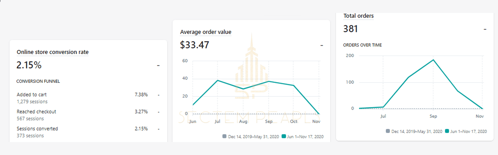 graph 5